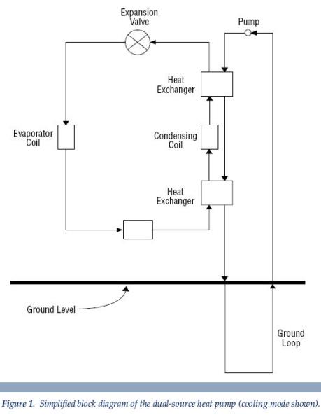 a simplified block diagram of the dual-source heat pump Wickenburg AZ
